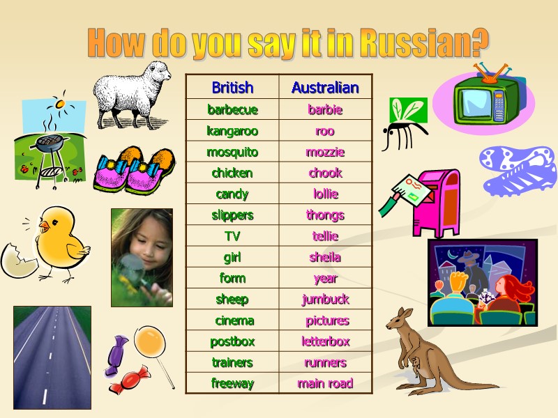 How do you say it in Russian?